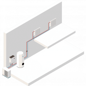 Waermepumpe mit Heizkoerper